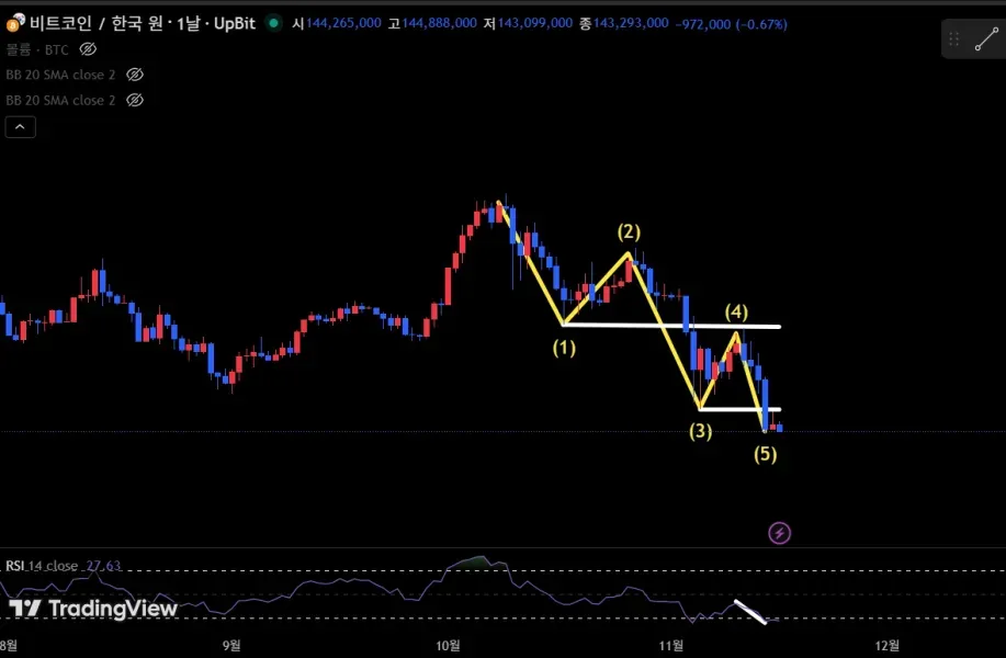 [30일 챌린지 22기 4주차] 매매일지 작성