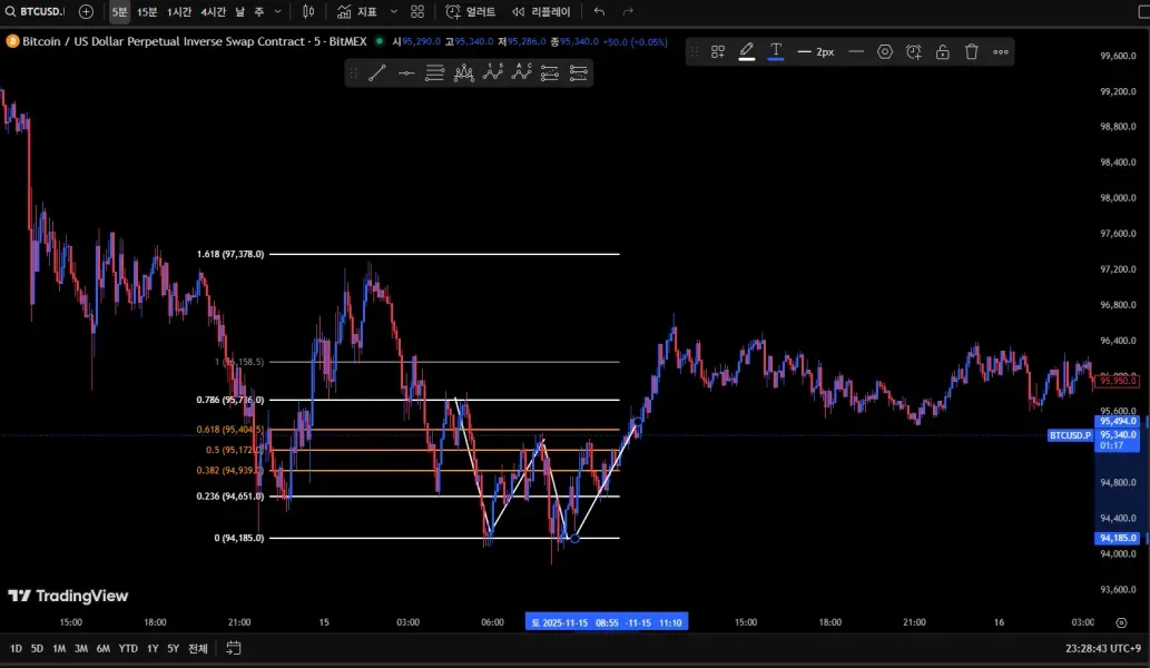 [30일 챌린지 22기 4주차]