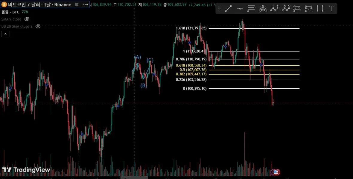 24기 [최범길 강사님] 4일차 트레이딩 뷰 셋업