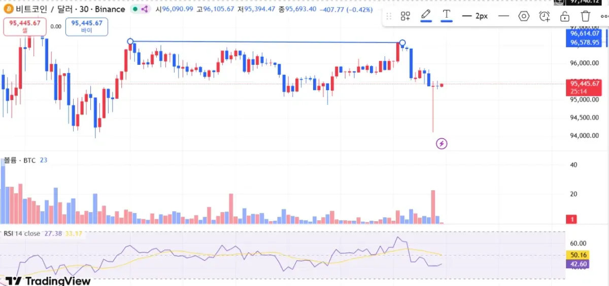 [30일 챌린지 2기 3주차