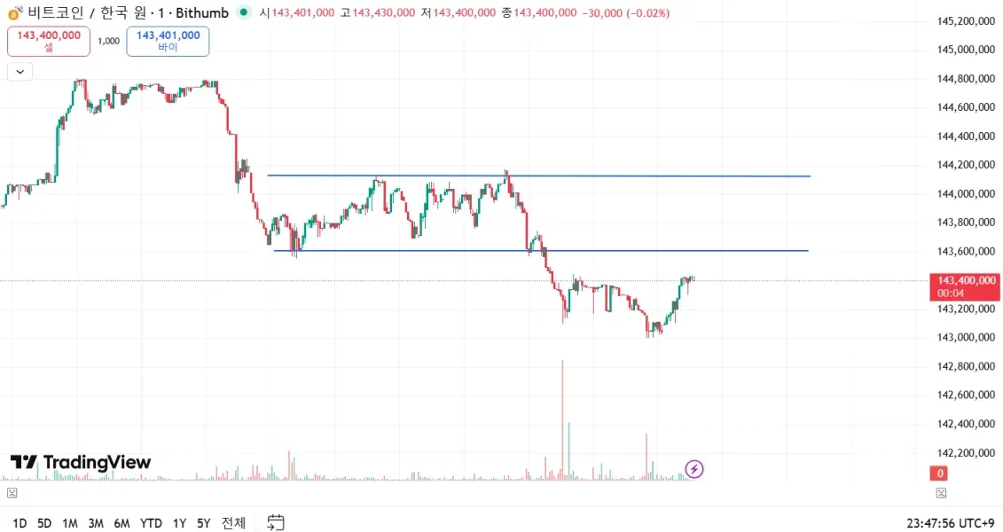 [30일 챌린지 4기 1주차]