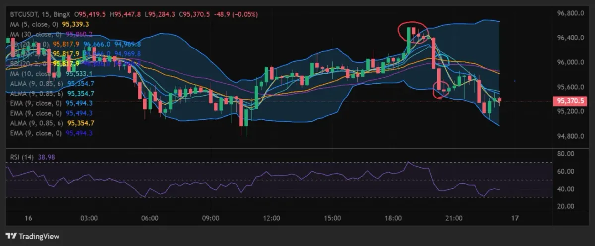 30일 챌린지 2기 3주차 모의 트레이닝