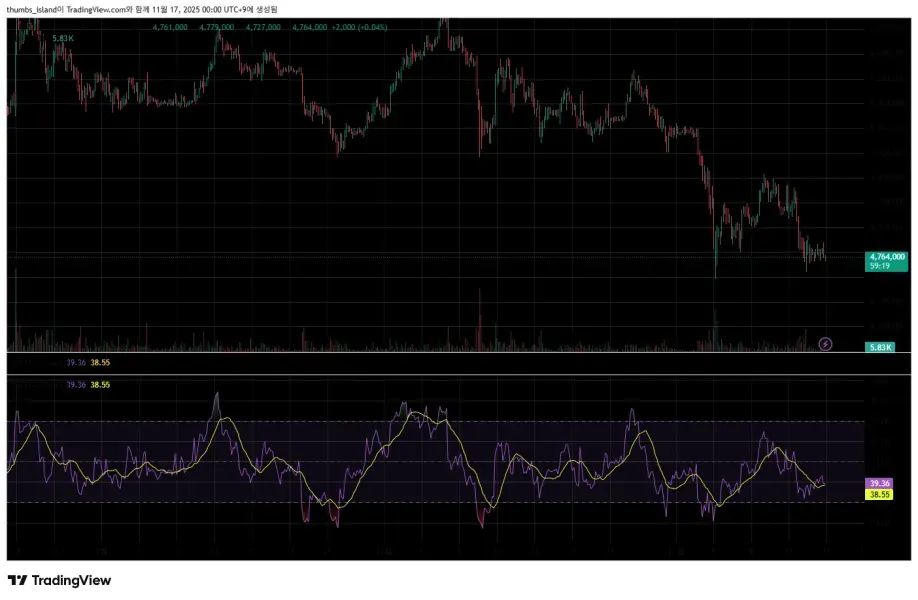 [30일 챌린지 24기 1주차]