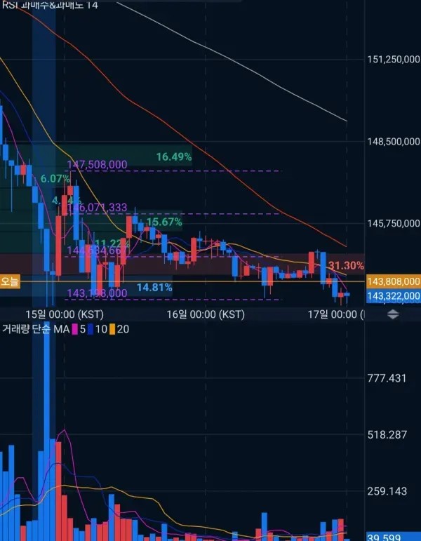[30일 챌린지 22기 4주차]