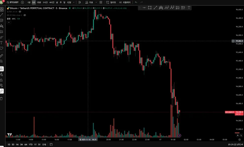 24기 1주차 트레이딩뷰