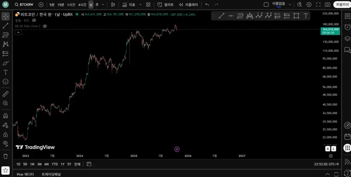[30일 챌린지 24기 1주차] 트레이딩뷰 셋업 완료