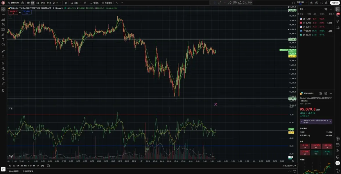 [30일 챌린지 4기 4일차 미션]