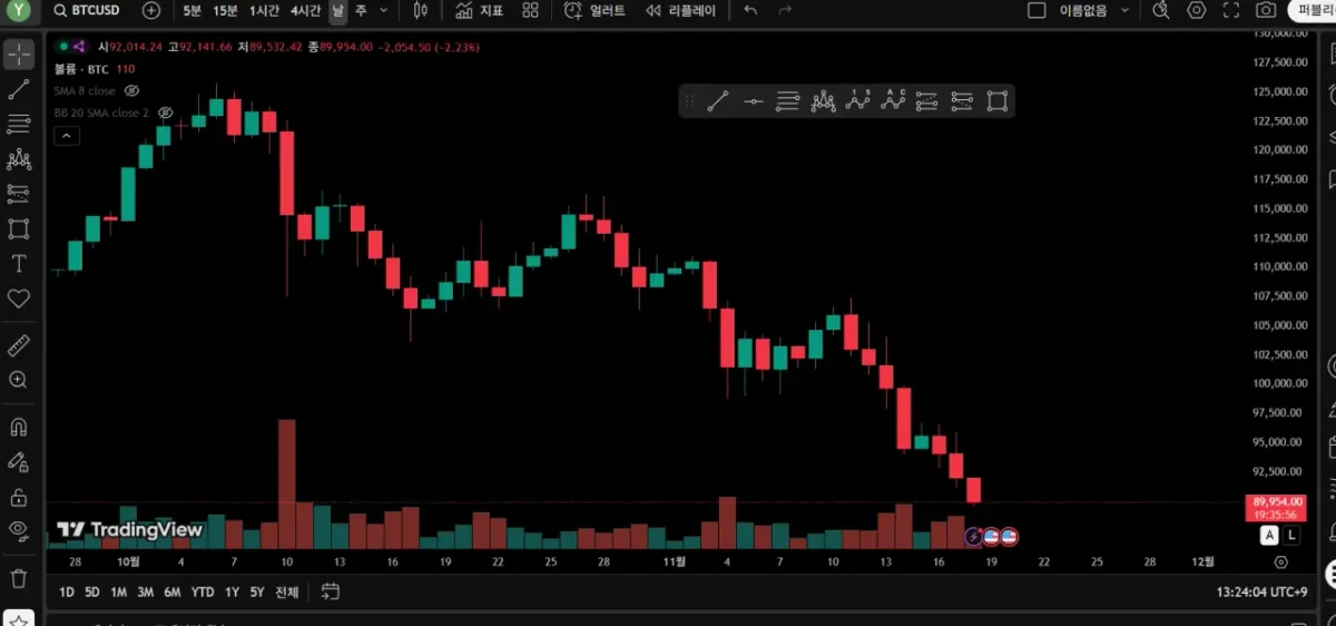 [30일 챌린지 24기 1주차]