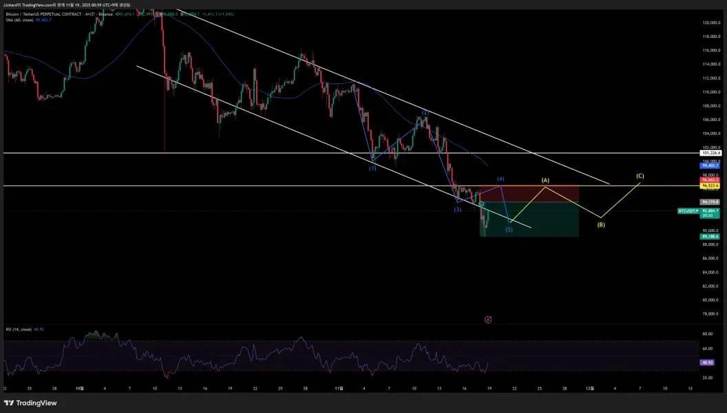 30일 챌린지 23기 4주차