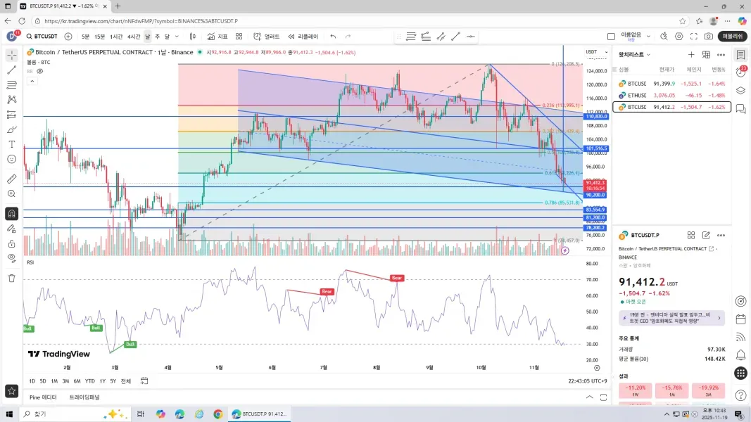 30일 챌린지 3기 2주차