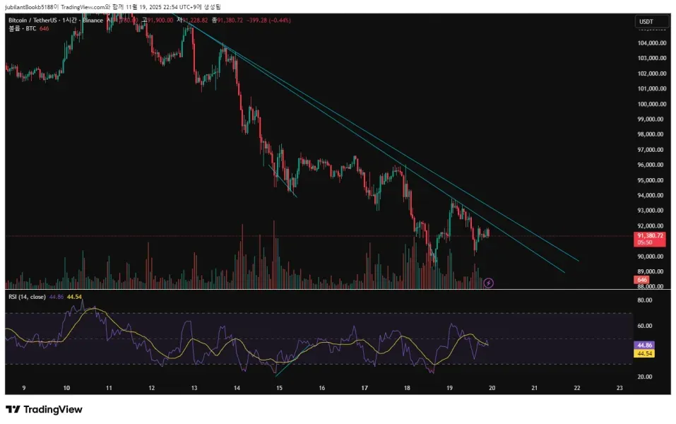 [30일 챌린지 3기 2주차]