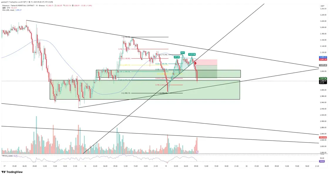 [30일 챌린지 23기 4주차] 매매 일지