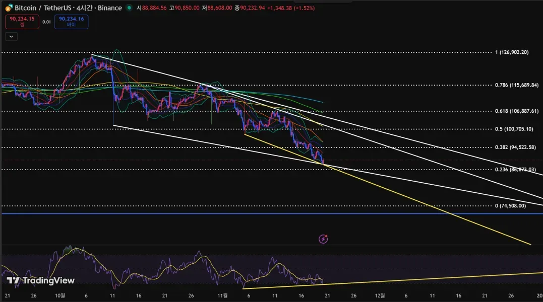 [30일 챌린지 3기 2주차] RSI