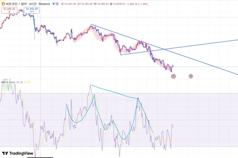  [30일 챌린지 4기 2주차]  RSI