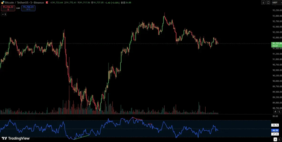 [30일 챌린지 4기 2주차]