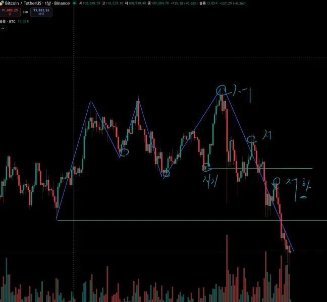 [30일 챌린지 5기 1주차]