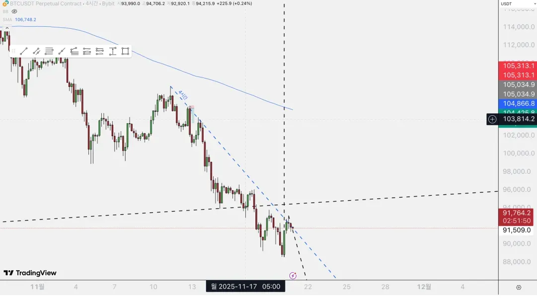 [30일 챌린지 5기 1주차]