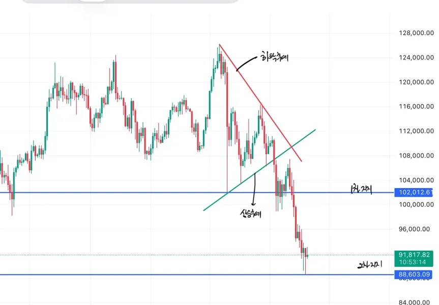[30일 챌린지 5기 1주차]
