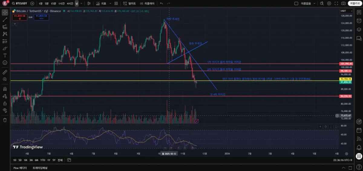 [30일 챌린지 5기 1주차]