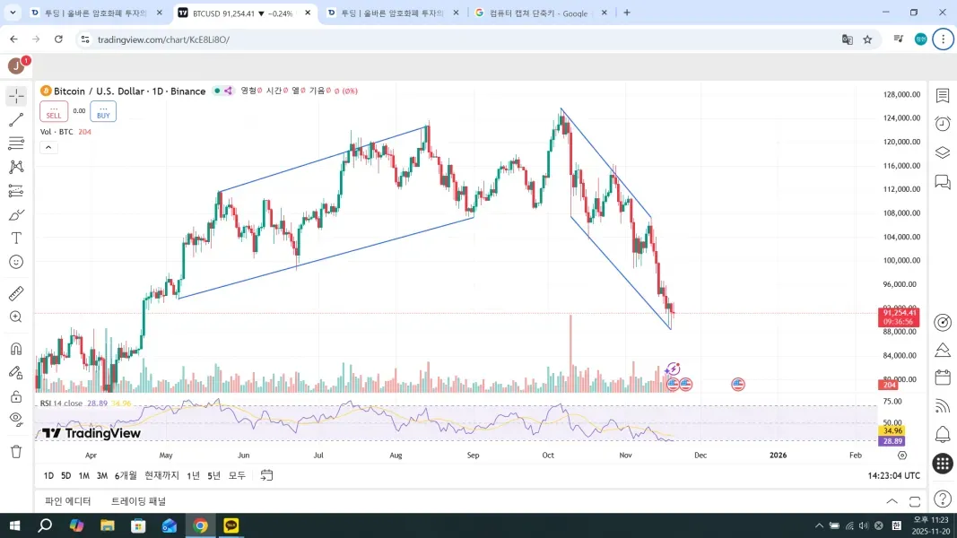 [30일 챌린지 5기 1주차]