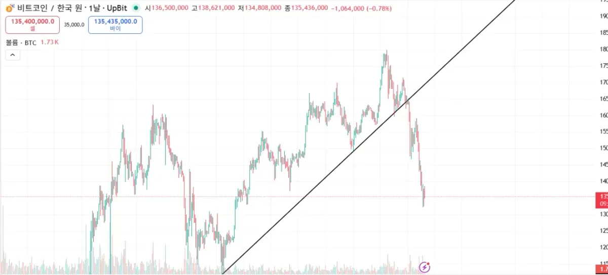 [30일 챌린지 5기 1주차]