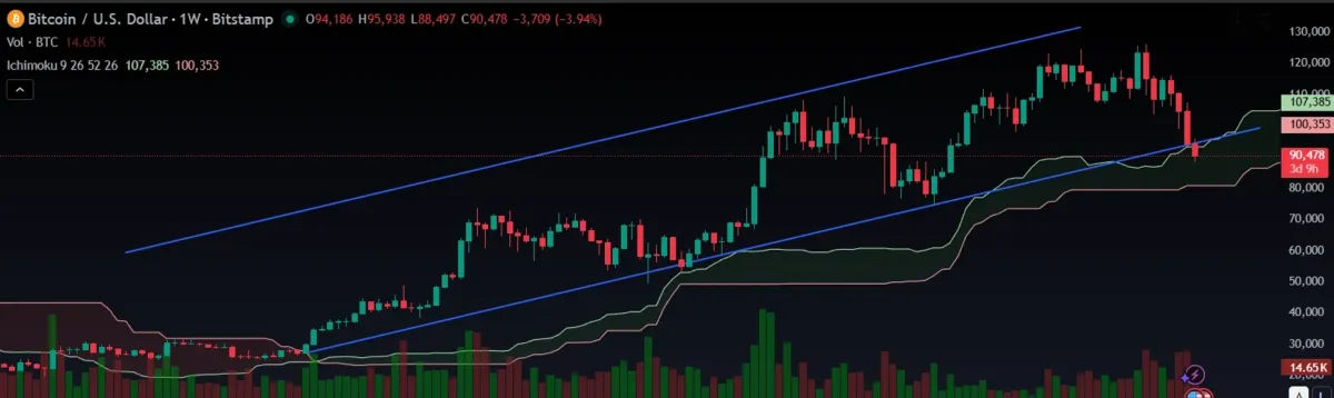 [30일 챌린지 23기 4주차] 매매일