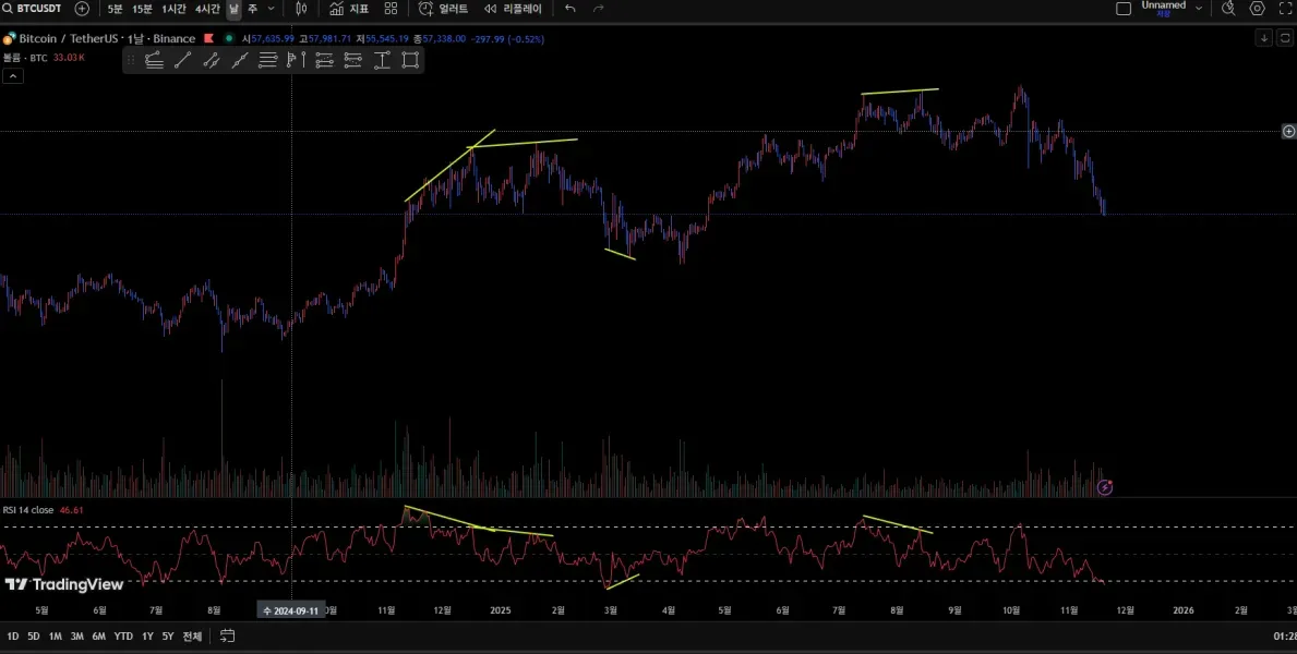 24기 11일차 미션 RSI 다이버전스 찾기