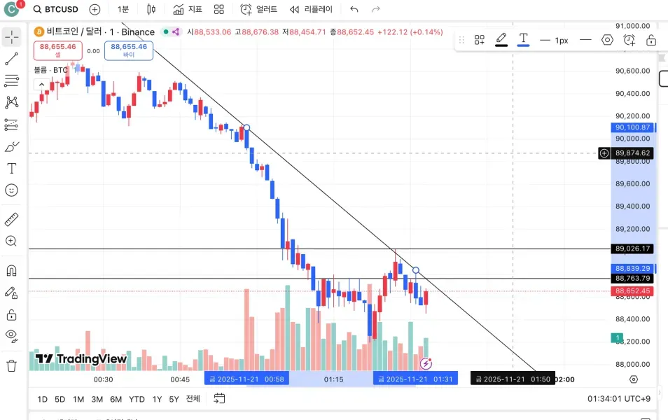 [30일 챌린지 5기 1주차]