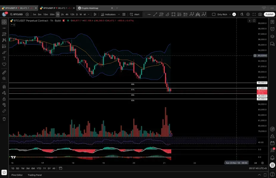 [30일 챌린지 4기 2주차]
