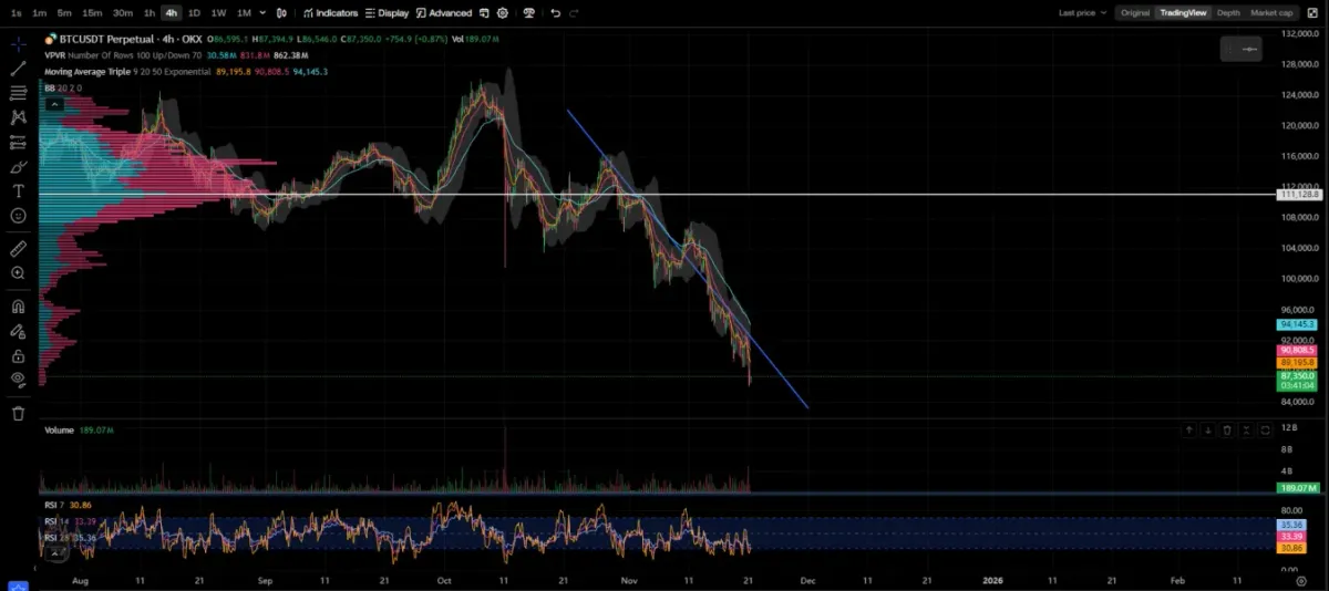 [30일 챌린지 5기 1주차] 차트분석연습