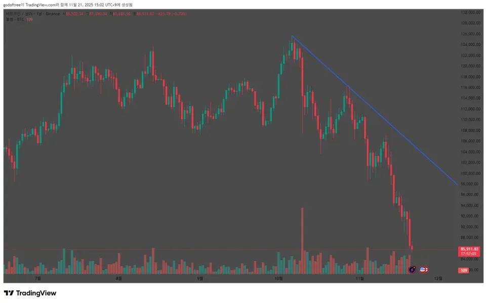  [30일 챌린지 5기 1주차] 