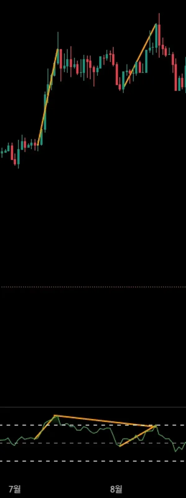 [30일 챌린지 24기 11일차]