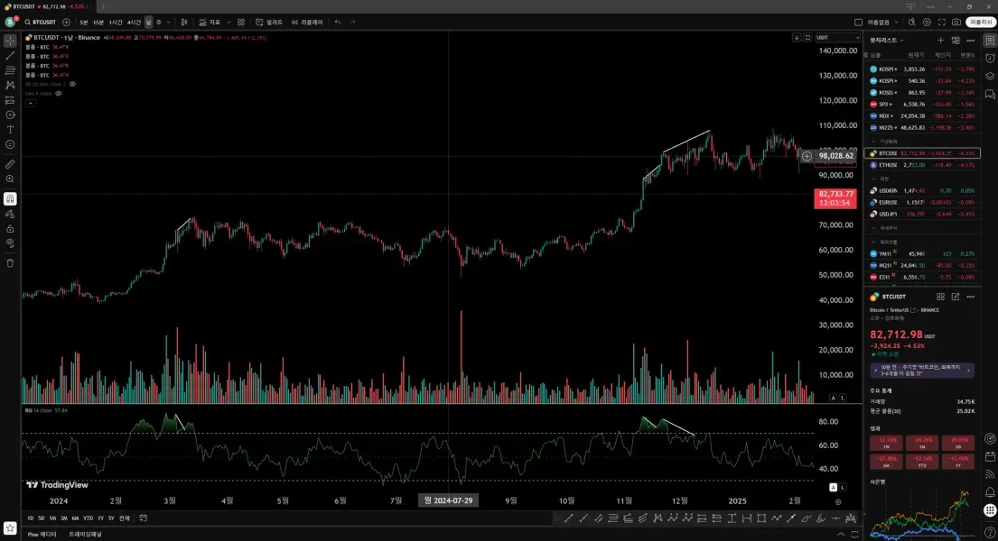 [30일 챌린지 24기 2주차]