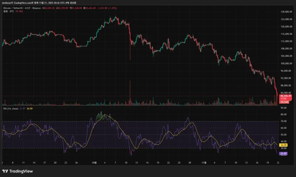 [30일 챌린지 4기 2주차]