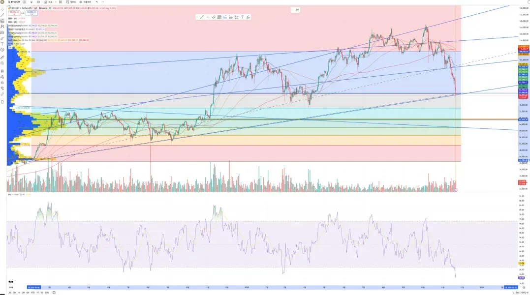 [30일 챌린지 5기 1주차] 