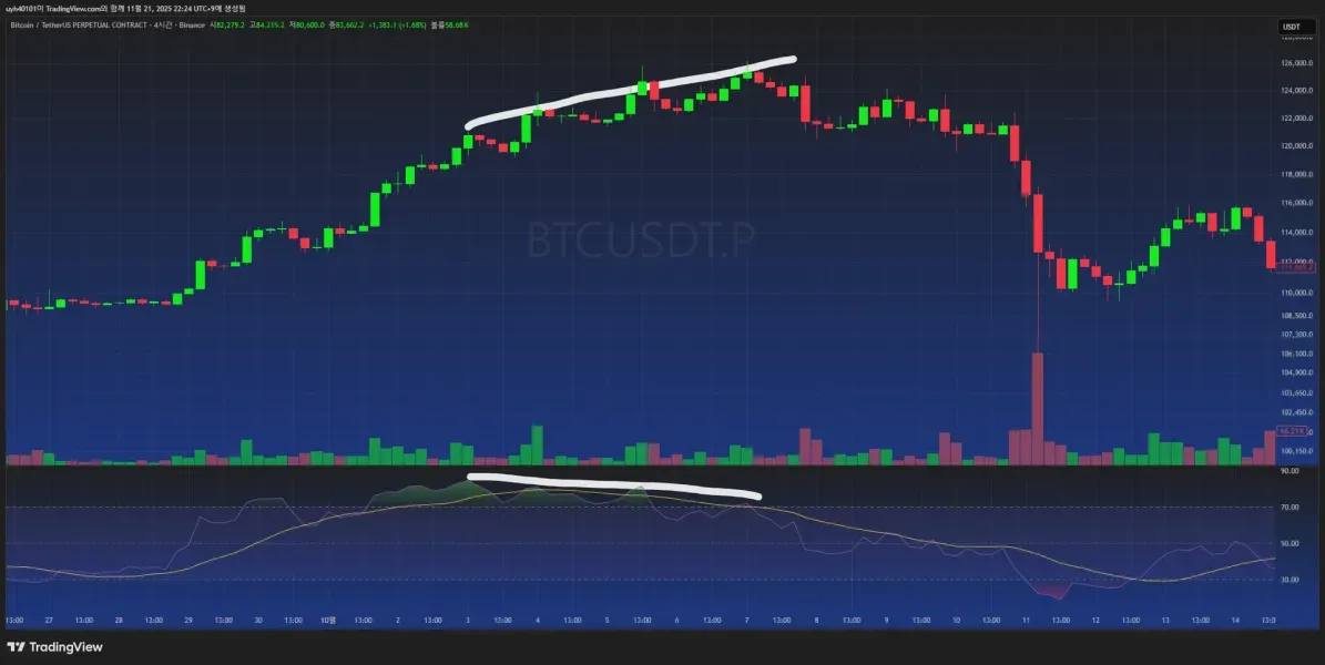 [30일 챌린지 24기 11일차 MISSION]