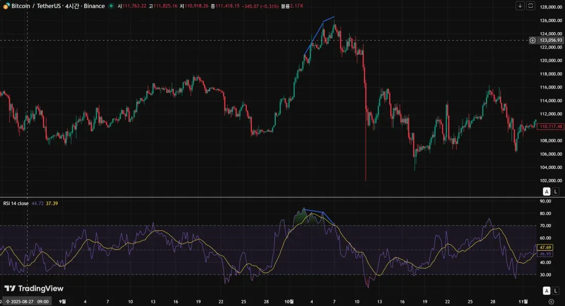 [30일챌린지 24기 2주차] 11일차 Mission