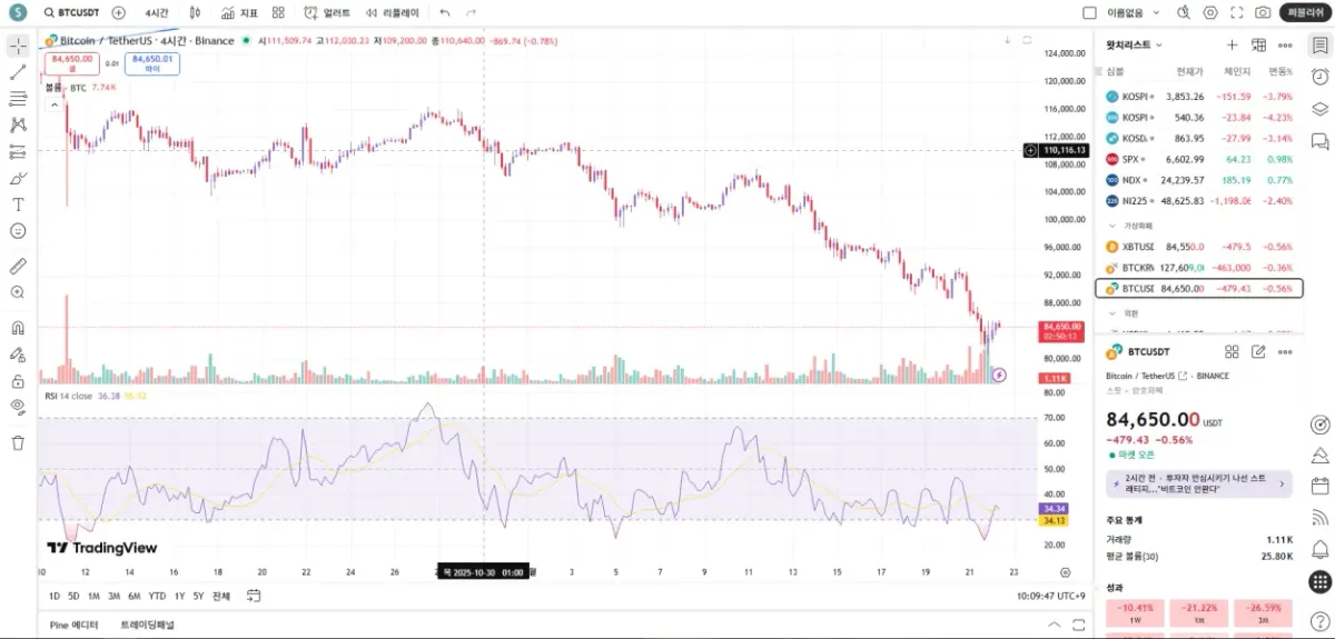 [30일 챌린지 3기 2주차]
