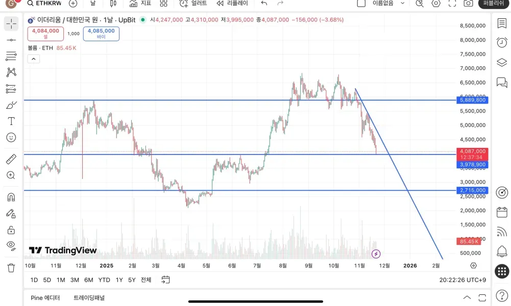 선생님 강의를 듣고 이렇게 생각이 들었는데 이게 맞는지 확인 받고싶어서요 ㅠㅠ 