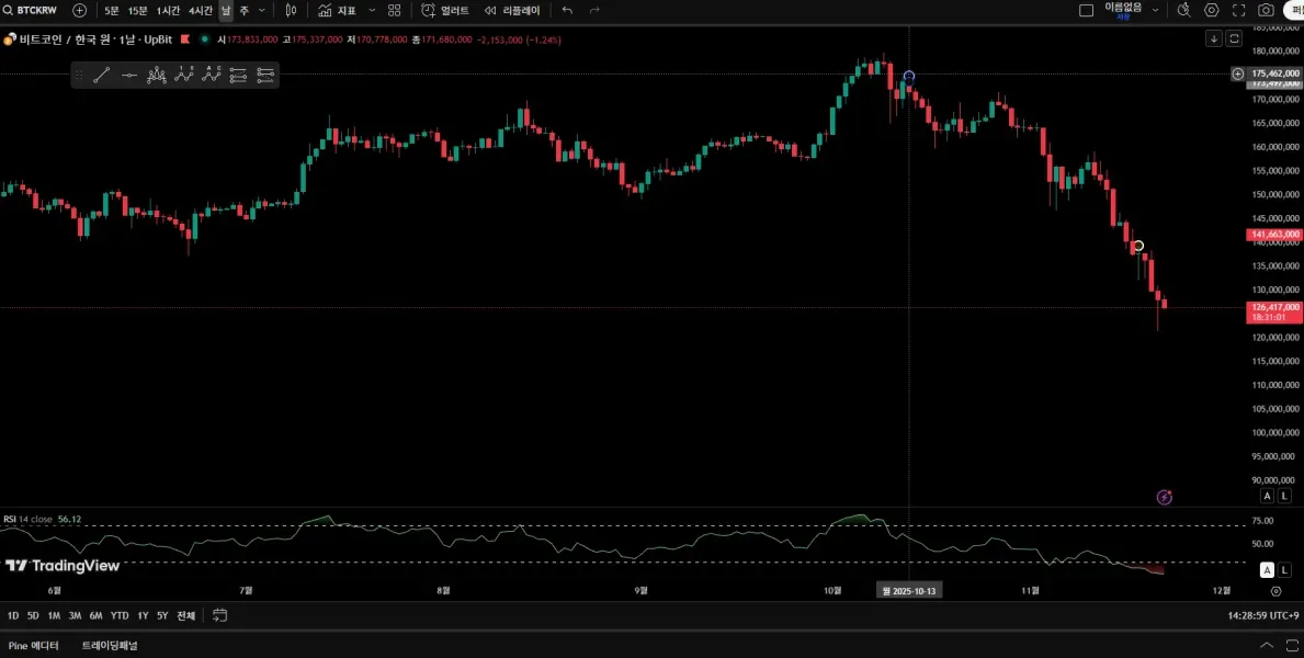 [30일 챌린지 24기 2주차]