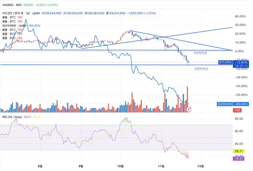 30일 챌린지 4기 2주차 미션