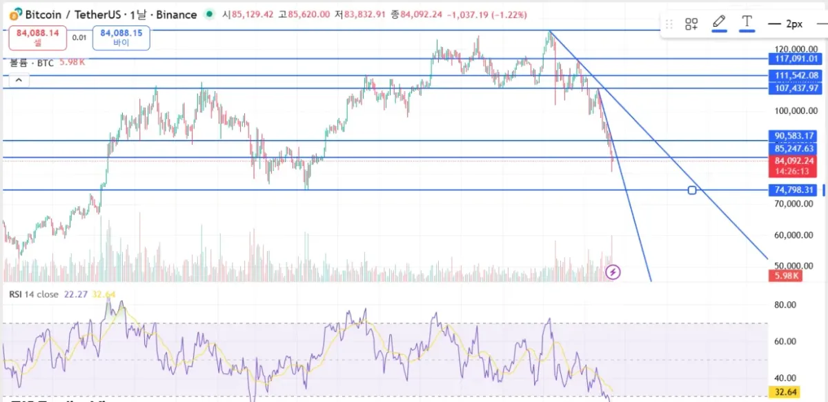 30일 챌린지 5기 1주차