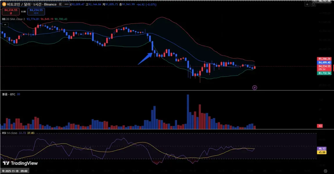 [30일 챌린지 2기 4주차]