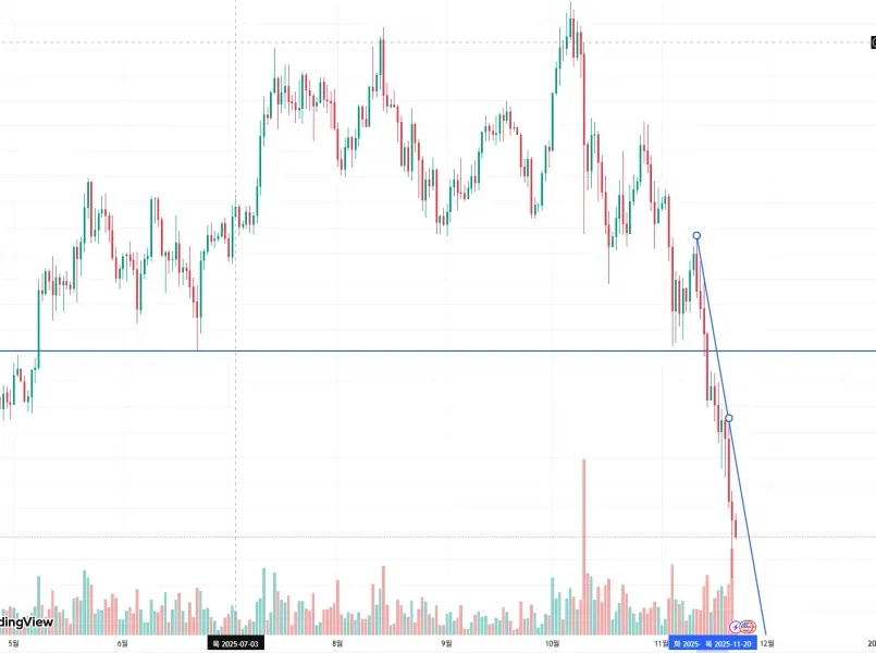 [30일 챌린지 5기 1주차]