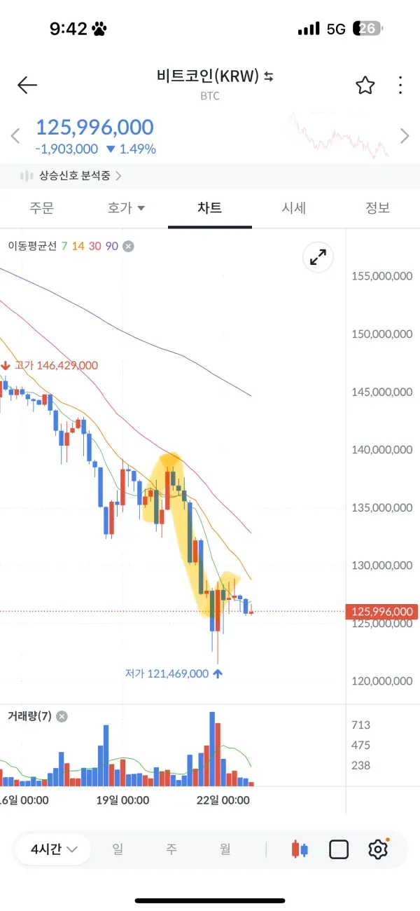 [30일 챌린지 23기 4주차]