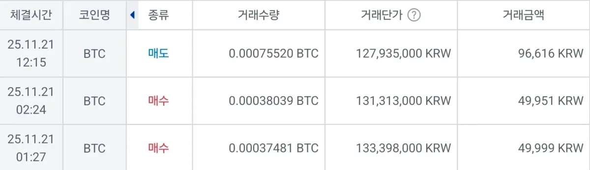 [30일 챌린지 23기 4주차]