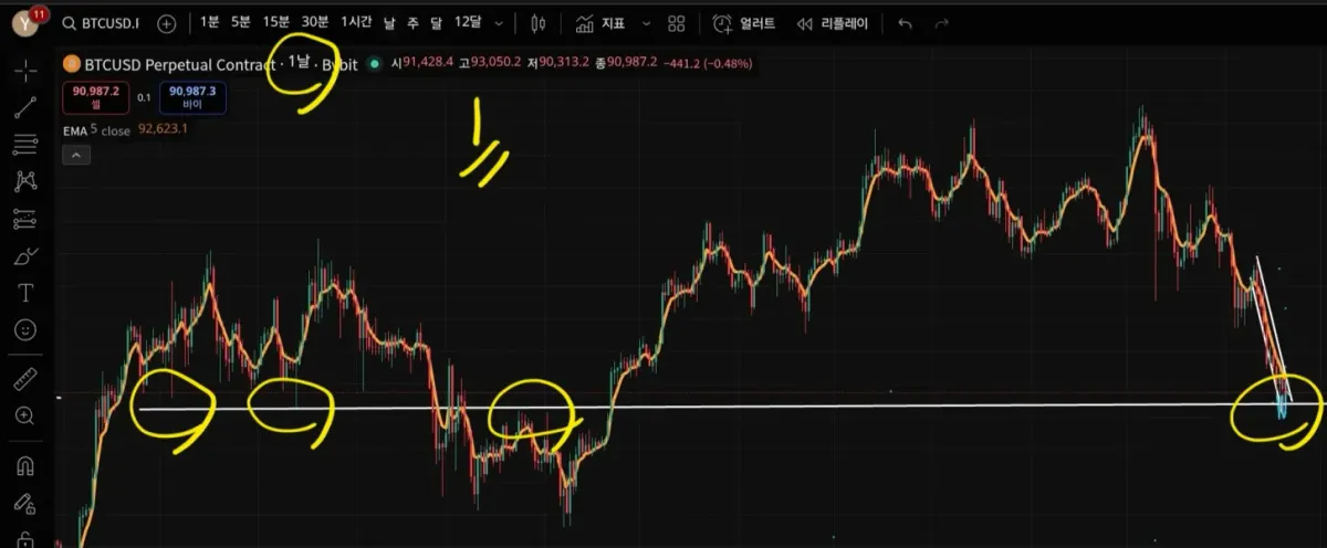 5기 1주차 4일차 미션