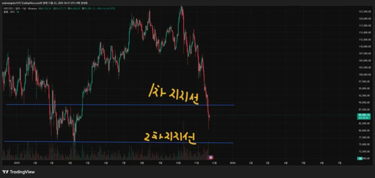 [30일 챌린지 5기 1주차]