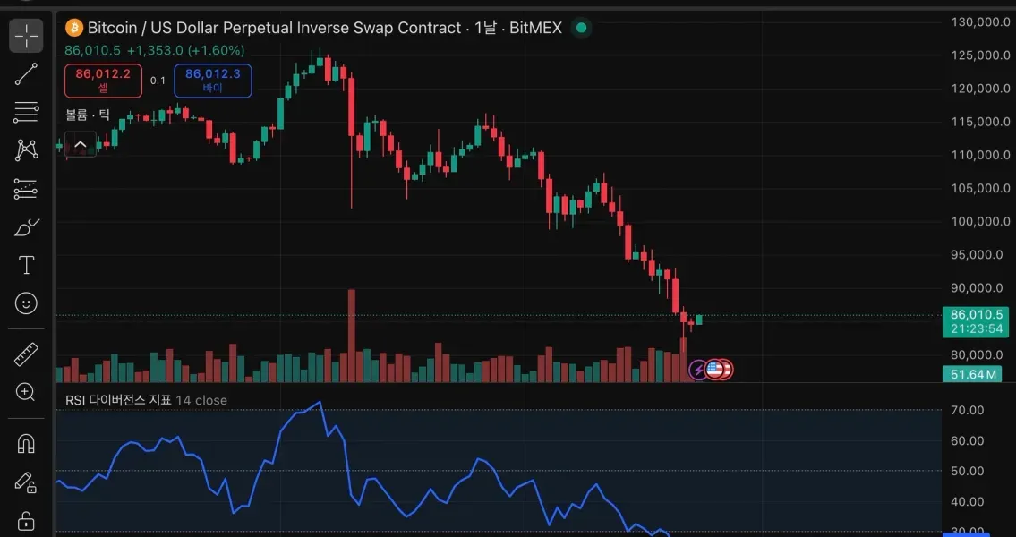 [30일 챌린지 3기 2주차]