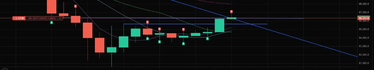 [30일 챌린지 23기 4주차] 